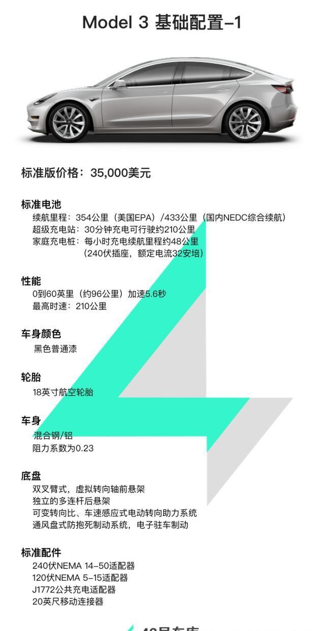 特斯拉Model 3全中文详细参数及选装配置表