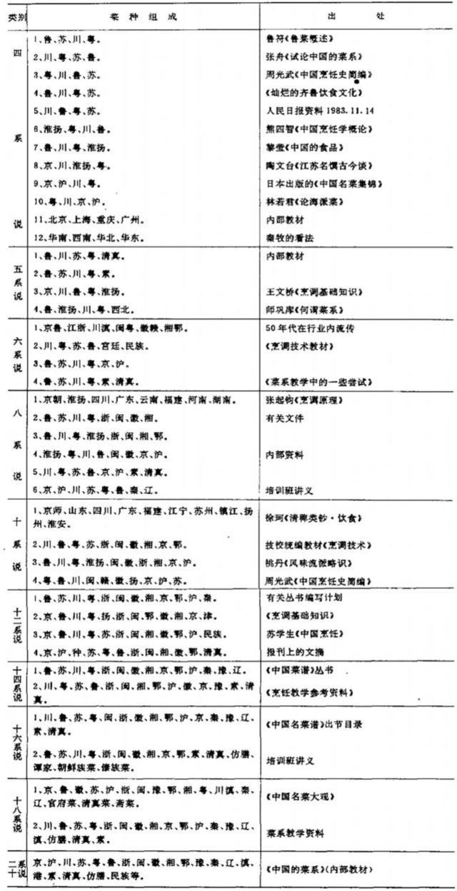 “八大菜系”的历史，比春晚早不了几年