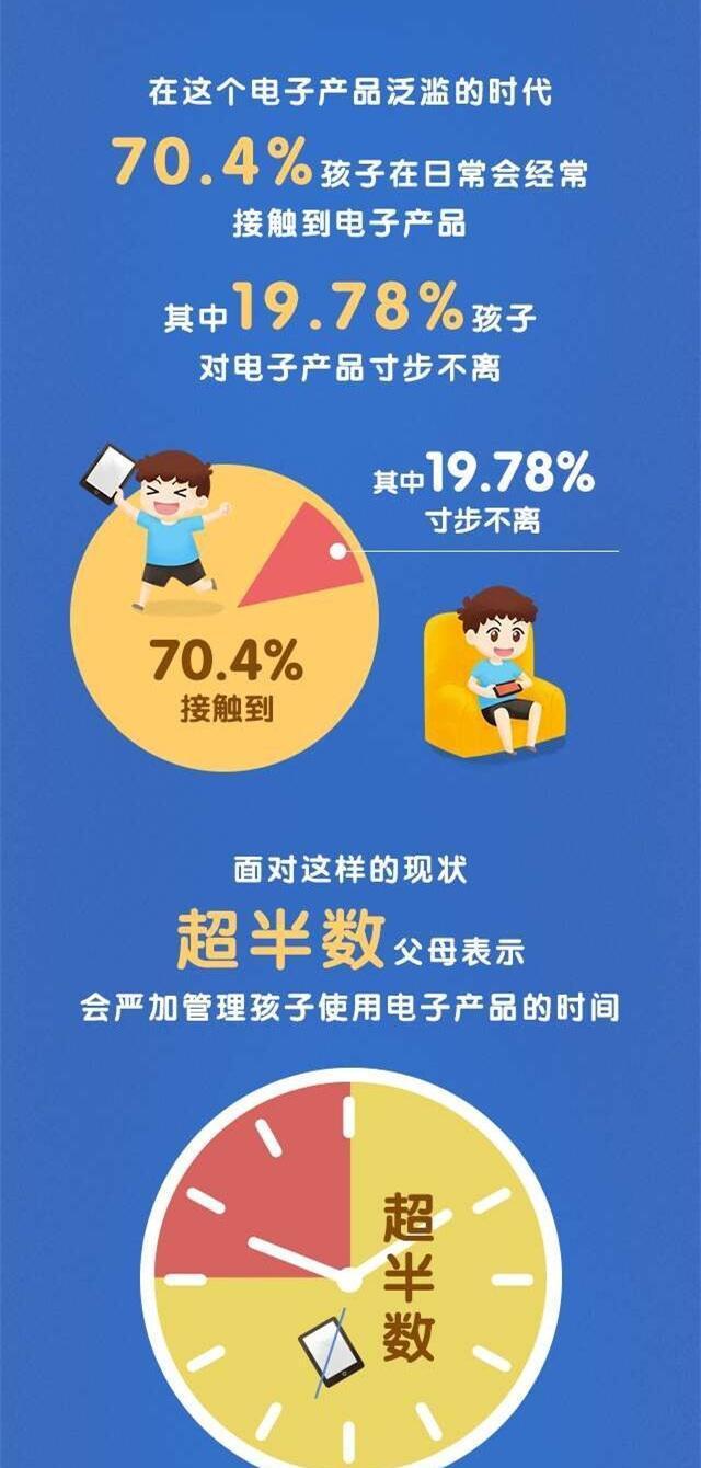 2017儿童视力调研报告，快来看看你是不是合格的父母！