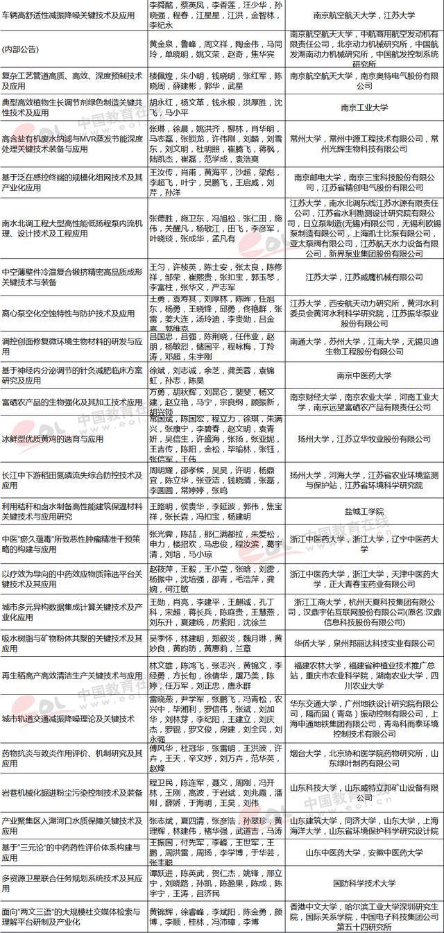 教育部2017高校科研优秀成果奖揭晓，清华获唯一特等奖