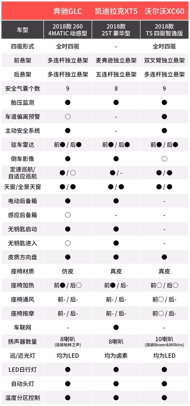 新奥迪Q5L将上市要排队？不如趁机看看这几款最强竞品