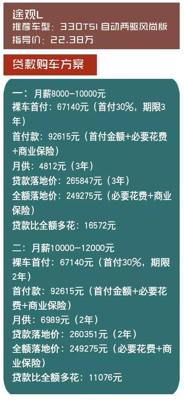 45万左右落地的四驱SUV怎么选？要求空间大、配置丰富