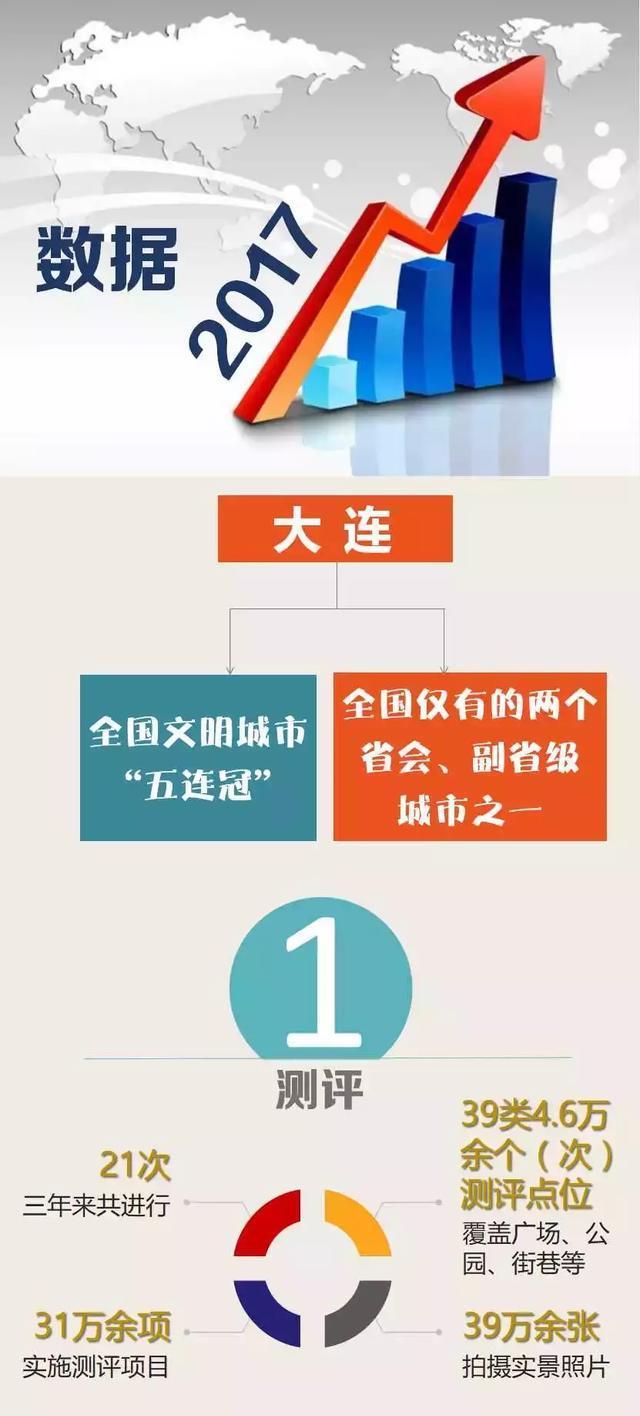 今天，《大连日报》用了一个版的篇幅做了这个特别报道……