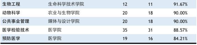 【权威发布】上海交大2017年度就业质量报告