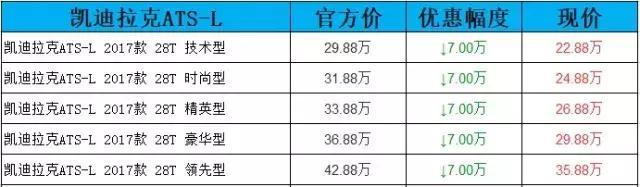 年终崩盘暴降9万？豪华品牌BBA中级车只要20万起！