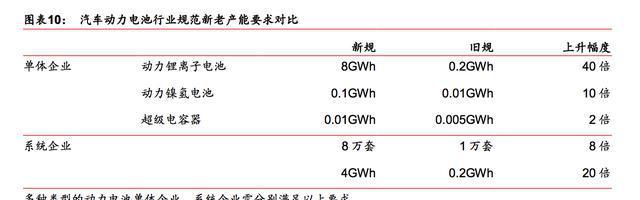 中国新能源产业崛起，“三电”中电池有望率先突破