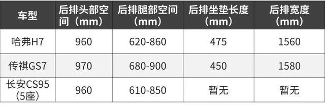 性价比完虐同价车？哈弗大空间SUV换新款首试