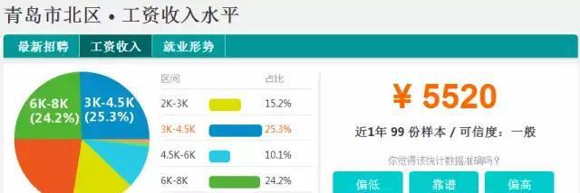 青岛各区市平均工资排行榜！第一名居然是
