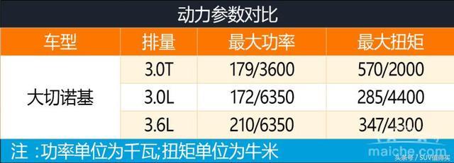 2018中大型SUV买哪款？日产途乐、大众途锐、Jeep大切诺基首选