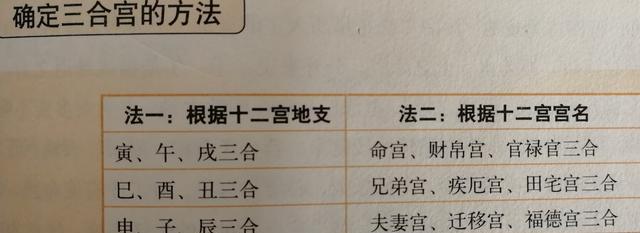 斗数三方四正、天罗地网与五门