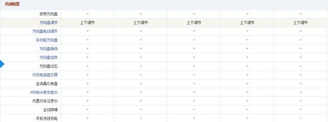 第一次有这样的领会，买一台比亚迪F0我认为是土豪