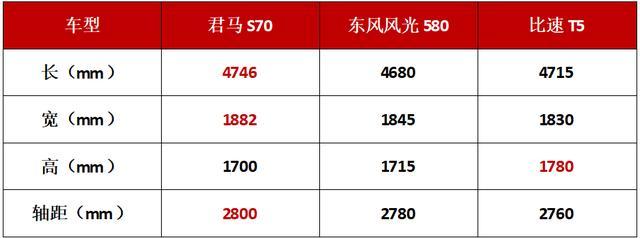 君马S70售8.19-11.59万！百万豪车同款大屏，完全不输50万豪车！