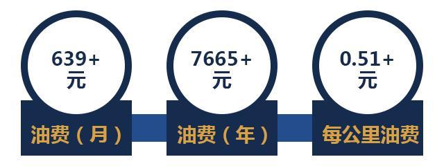 这三款10万级热销的合资家轿，它们一年的用车开支你清楚吗？