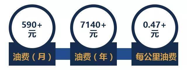 这三款10万级热销的合资家轿，它们一年的用车开支你清楚吗？