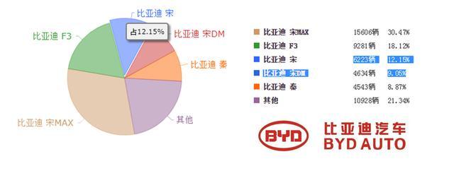 王朝新能源车将陆续发布，这些车里秦最有可能成黑马！