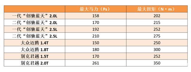 敢跟马自达的创驰蓝天斗，日产这款2.0T发动机究竟什么来头？