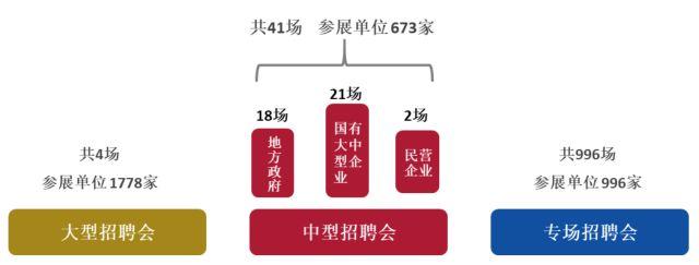 【权威发布】上海交大2017年度就业质量报告