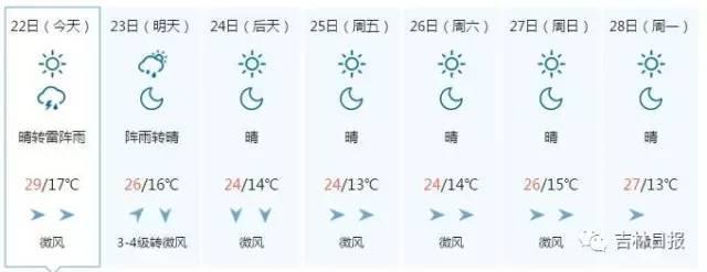 要变天了，今夜起全省有大到暴雨甚至大暴雨 气温将大幅度下降