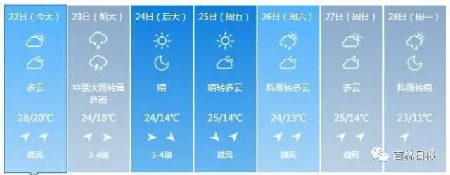 要变天了，今夜起全省有大到暴雨甚至大暴雨 气温将大幅度下降