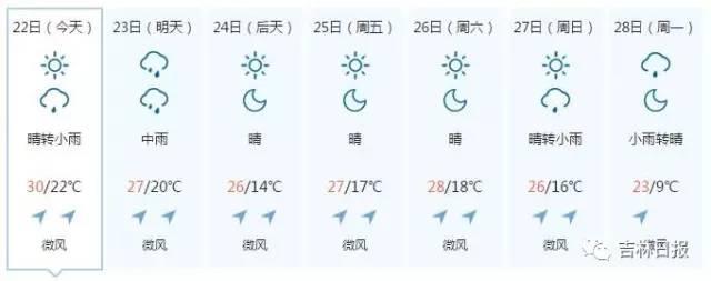 要变天了，今夜起全省有大到暴雨甚至大暴雨 气温将大幅度下降