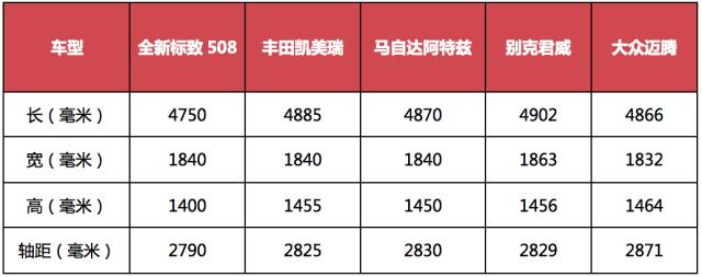 标致508新改造，能否挽救B级市场颓势