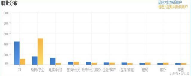 比特币最新成交价近50k人民币！玩比特币的都是哪些人？