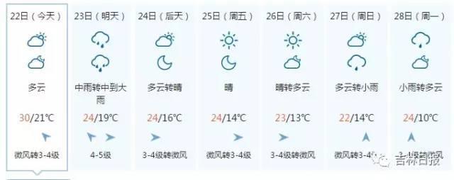 要变天了，今夜起全省有大到暴雨甚至大暴雨 气温将大幅度下降