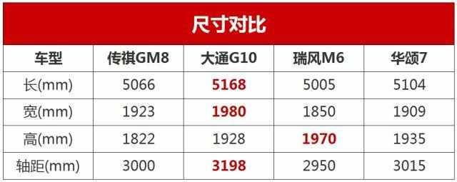 这几款车不但设计的和丰田埃尔法的一样，没想到价格只卖国产价