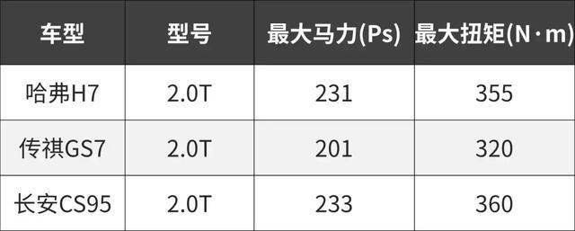 性价比完虐同价车？哈弗大空间SUV换新款首试