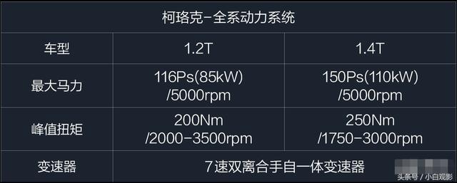 预计13万起，全新斯柯达SUV柯珞克将于3月份上市