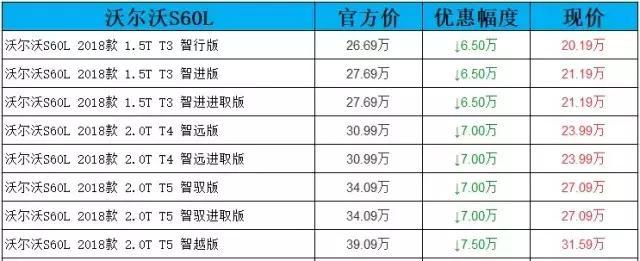 年终崩盘暴降9万？豪华品牌BBA中级车只要20万起！