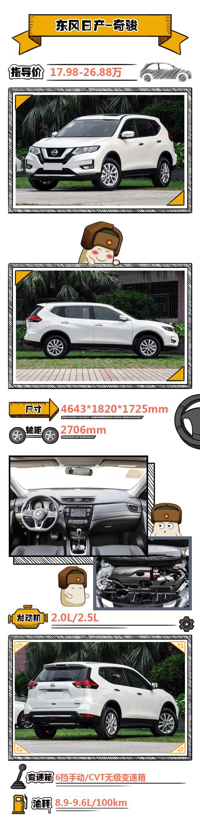 20万级SUV+四驱+7座，这三款合资SUV实惠又实用