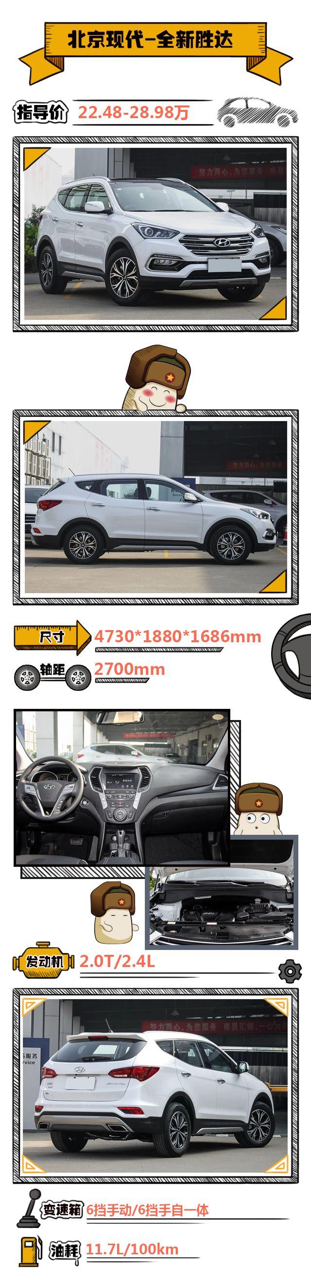 20万级SUV+四驱+7座，这三款合资SUV实惠又实用