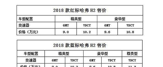 潮动新生 2018款哈弗H2焕新上市