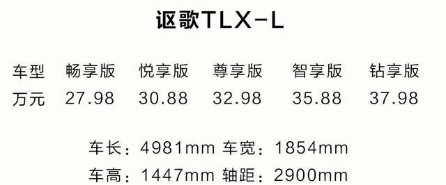 售价27.98万元的广汽讴歌TLX-L，能否换回女友的心，长安笑着躺枪