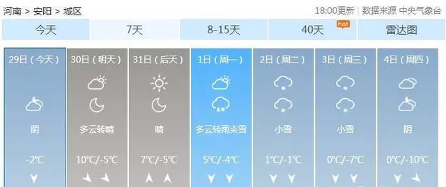 安阳天气预报 安阳连下3天雪！气温-8℃！