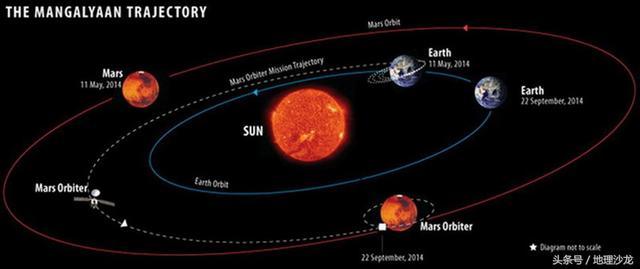 太阳系八大行星系列之四：火星