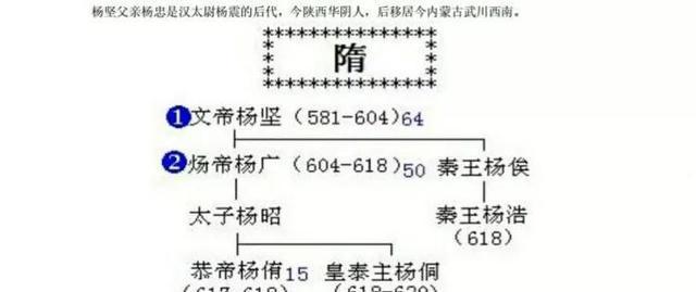 中国历代王朝世系图 从黄帝时代到清朝 完整版