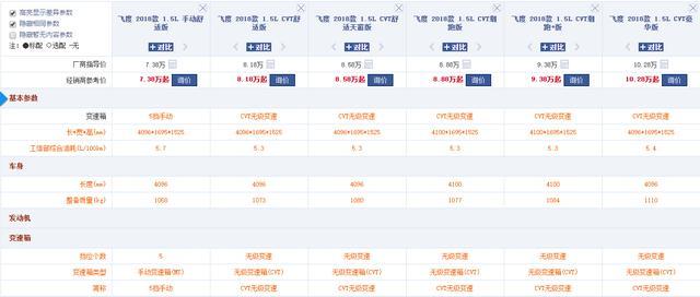 飞度配置分析 2018款全新飞度购车指南