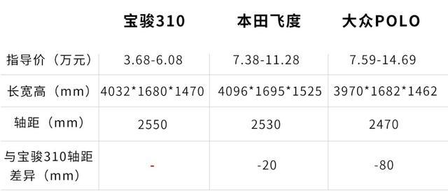 6万买顶配！中国性价比最高的轿车，累计销量超26万辆