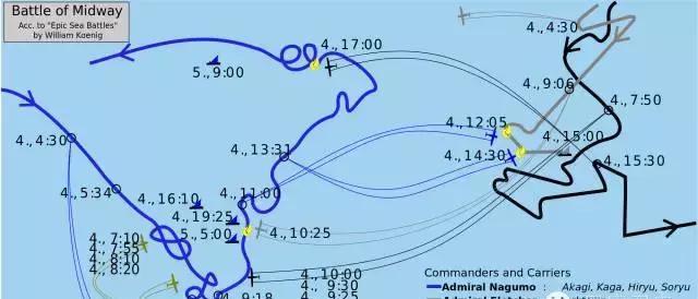中途岛海战——日本海军联合舰队的覆灭之战