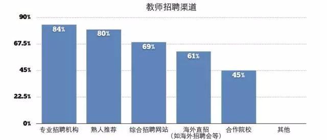 盘点国际学校教师团队现状与教师招聘！