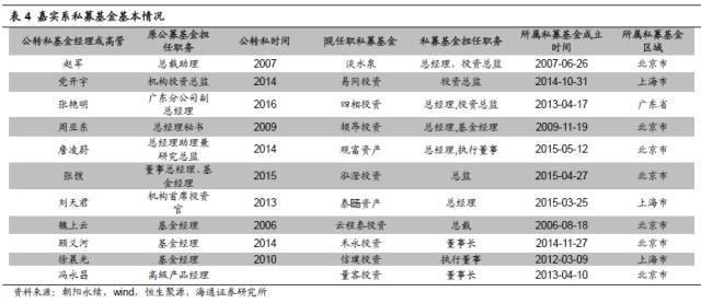 终极盘点：中国私募圈的9大派系！