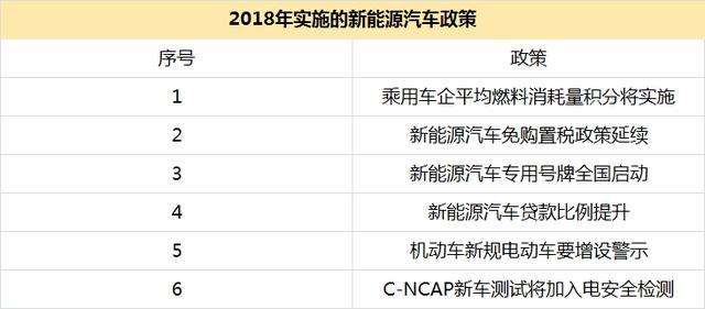 2018年新能源汽车补贴退坡 背后暗藏哪些玄机