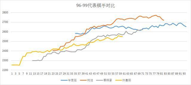 中国95后新锐分析3：98四杰详细分析之辜梓豪篇