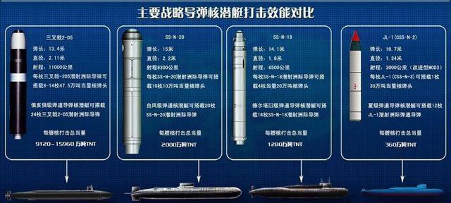 中国夏级核潜艇与世界各国主力核潜艇威力对比