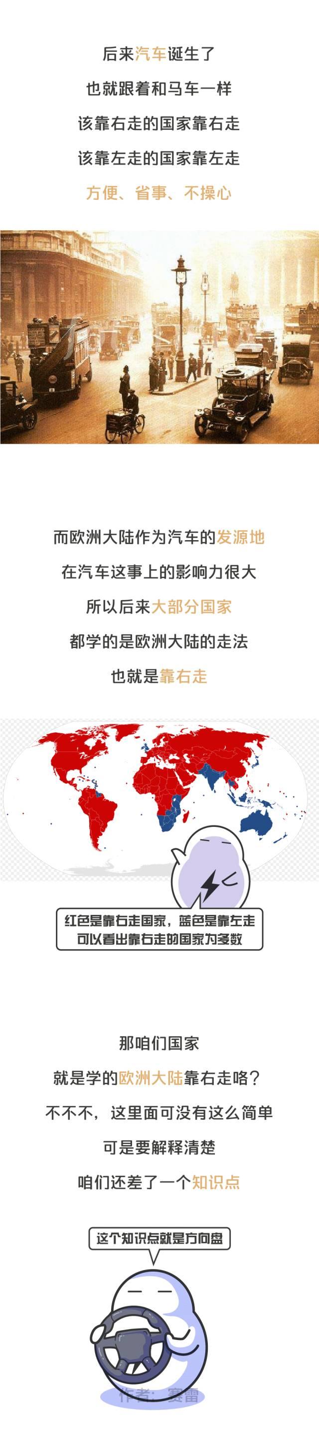 【汇·资讯】涨姿势了！告诉你为什么外国人靠左开车？