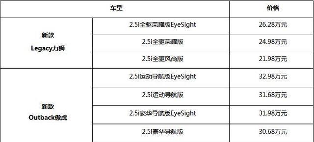 新力狮、傲虎，斯巴鲁EyeSight全系车型齐聚广州车展