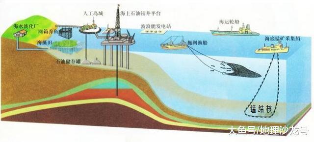 深海锰结核: 可再生的矿产资源, 每年以1000万吨的速度增加