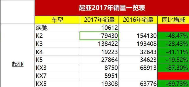 新款起亚K3发布，许多韩粉表示：中毒很深，7万有望重新夺回市场